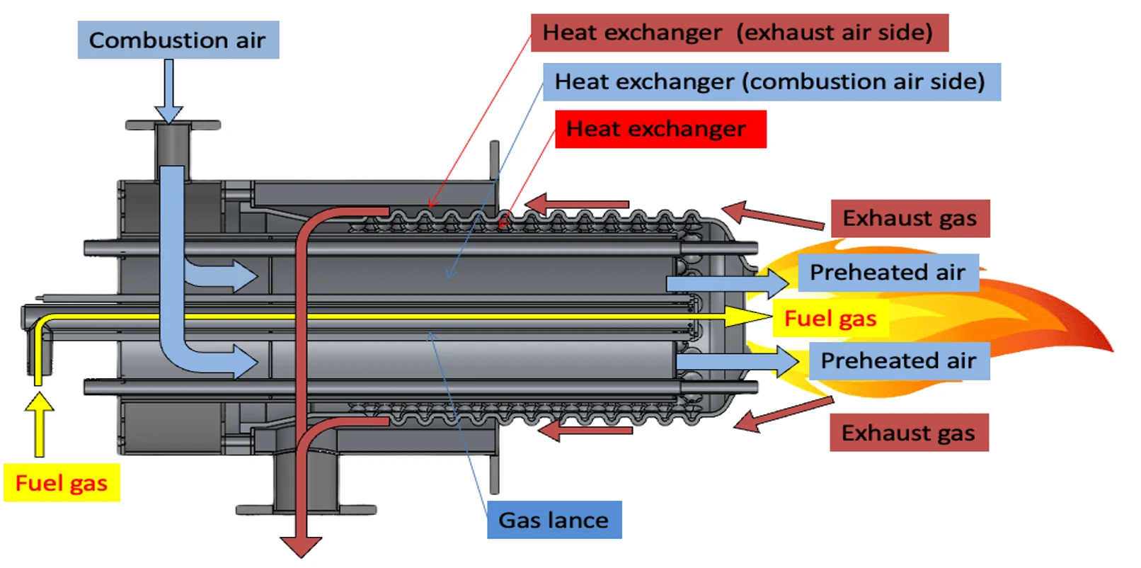Working Principle Diagram